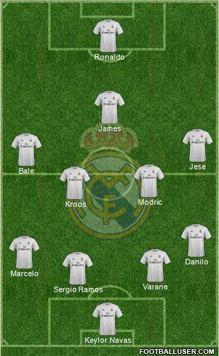 Real Madrid C.F. Formation 2016