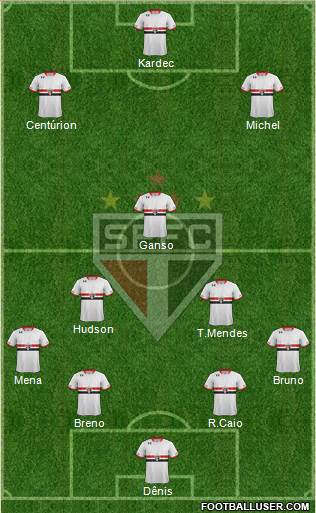 São Paulo FC Formation 2016