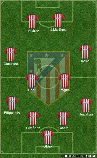 C. Atlético Madrid S.A.D. Formation 2016