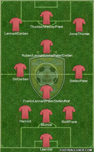 Defence Force FC Formation 2016