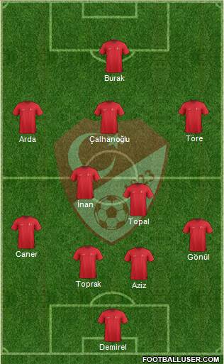 Turkey Formation 2016
