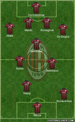A.C. Milan Formation 2016