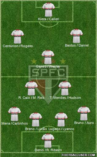 São Paulo FC Formation 2016