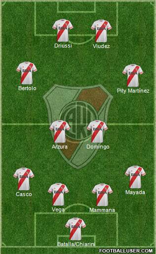 River Plate Formation 2016