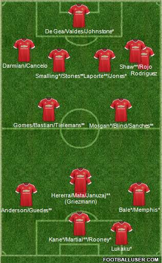 Manchester United Formation 2016