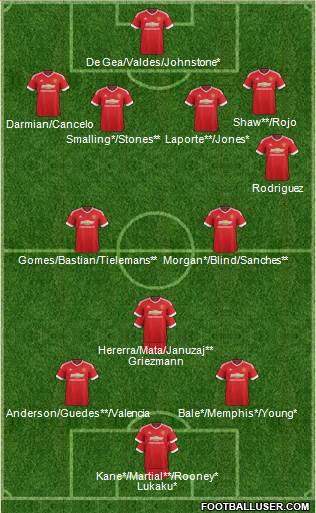 Manchester United Formation 2016