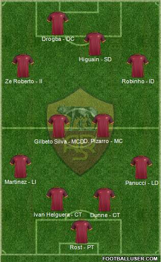 AS Roma Formation 2016