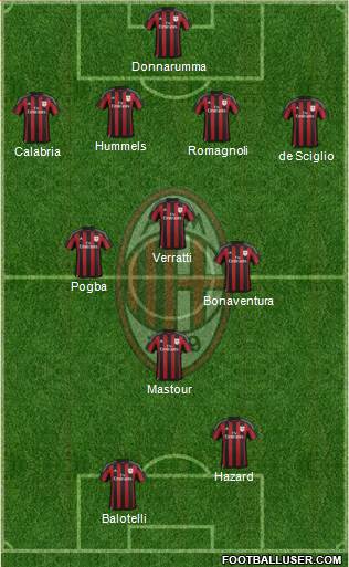 A.C. Milan Formation 2016