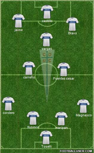 CD Universidad Católica Formation 2016