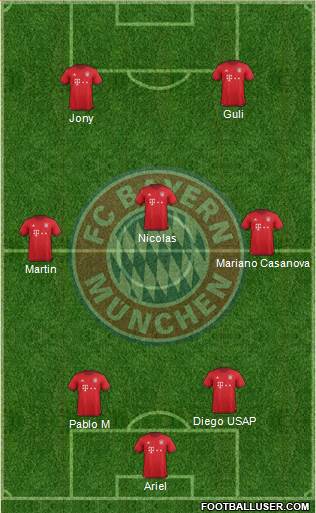FC Bayern München Formation 2016