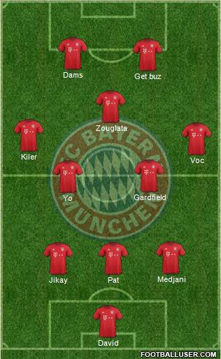 FC Bayern München Formation 2016