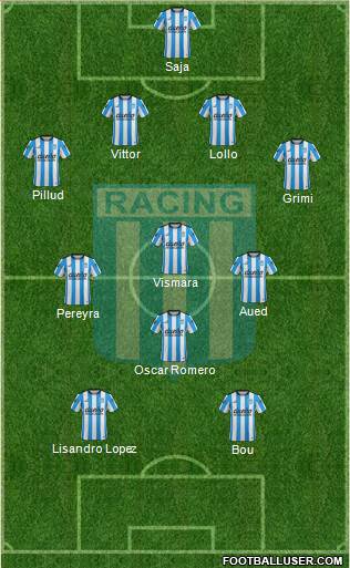 Racing Club Formation 2016
