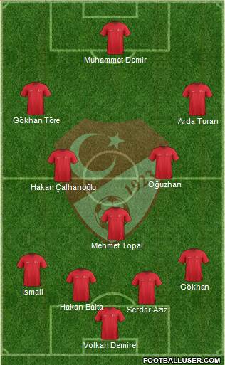 Turkey Formation 2016
