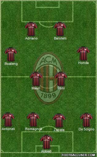 A.C. Milan Formation 2016