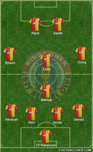 East Bengal Club Formation 2016