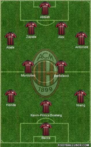 A.C. Milan Formation 2016