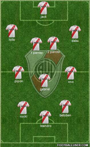 River Plate Formation 2016