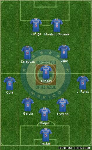 Club Deportivo Cruz Azul Formation 2016