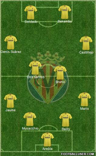 Villarreal C.F., S.A.D. Formation 2016