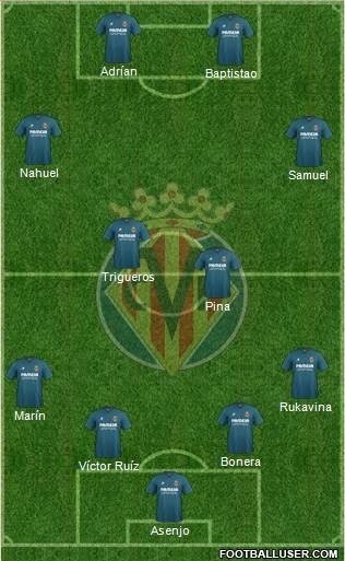 Villarreal C.F., S.A.D. Formation 2016