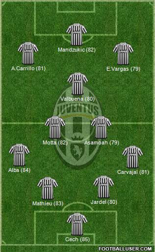 Juventus Formation 2016