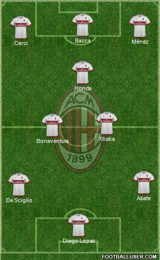 A.C. Milan Formation 2016