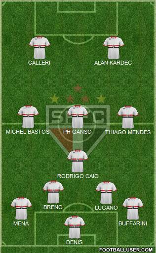 São Paulo FC Formation 2016