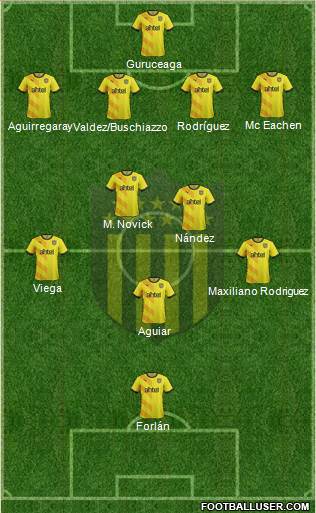 Club Atlético Peñarol Formation 2016