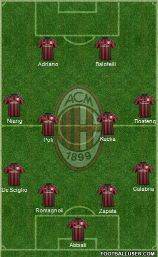 A.C. Milan Formation 2016