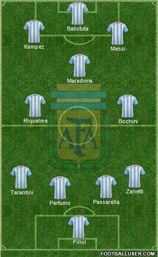 Argentina Formation 2016