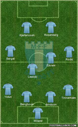 Malmö FF Formation 2016