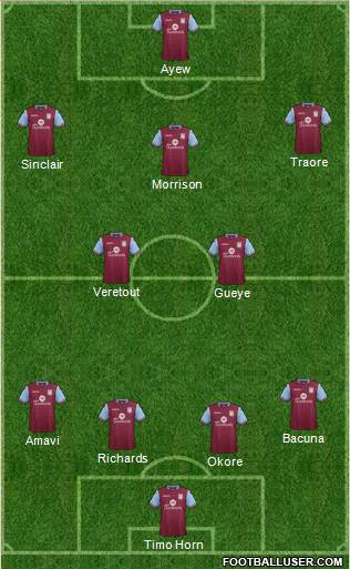Aston Villa Formation 2016