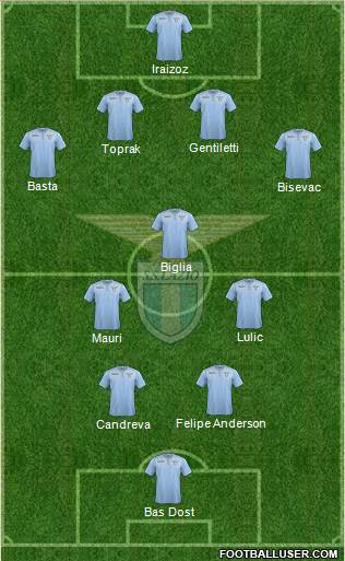 S.S. Lazio Formation 2016