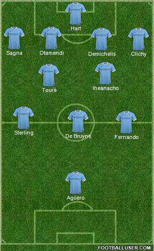 Manchester City Formation 2016
