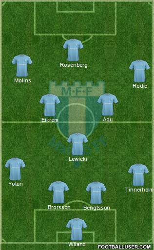 Malmö FF Formation 2016