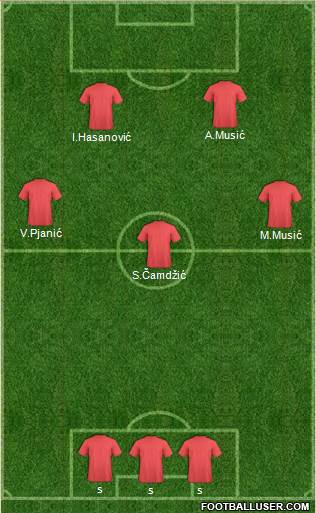 Dream Team Formation 2016
