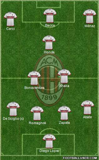 A.C. Milan Formation 2016