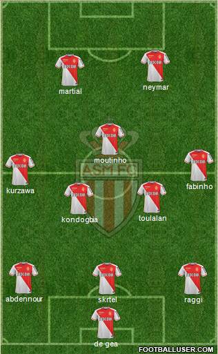 AS Monaco FC Formation 2016