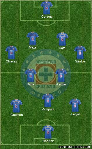 Club Deportivo Cruz Azul Formation 2016