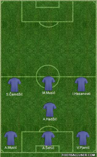 Dream Team Formation 2016