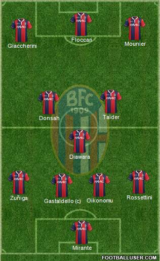 Bologna Formation 2016