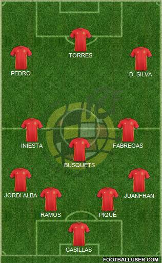 Spain Formation 2016