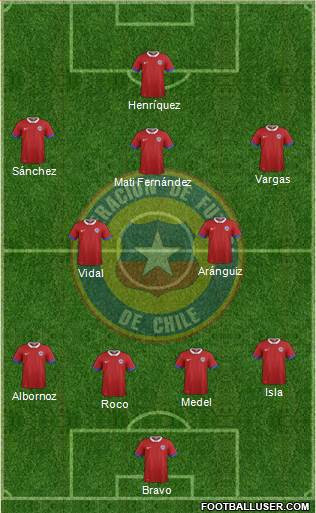 Chile Formation 2016