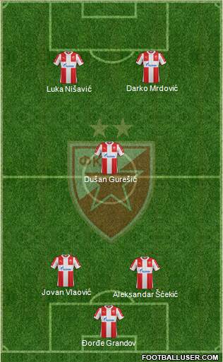 FC Red Star Belgrade Formation 2016