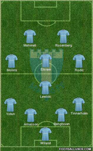 Malmö FF Formation 2016