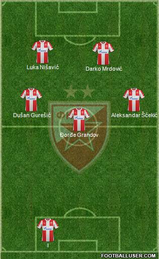 FC Red Star Belgrade Formation 2016