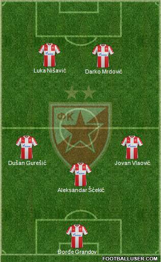 FC Red Star Belgrade Formation 2016