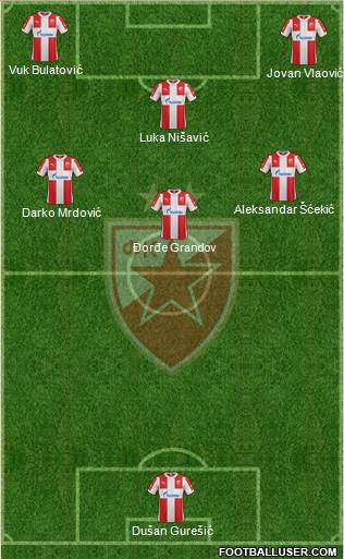 FC Red Star Belgrade Formation 2016
