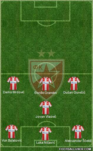 FC Red Star Belgrade Formation 2016