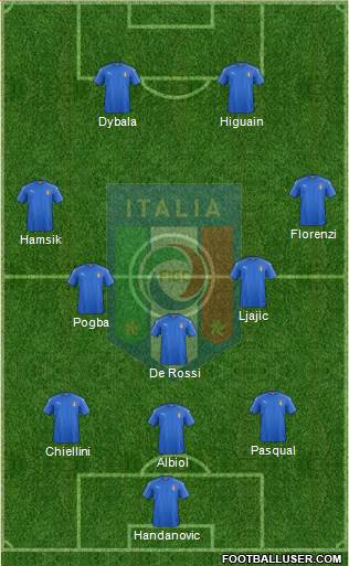 Italy Formation 2016